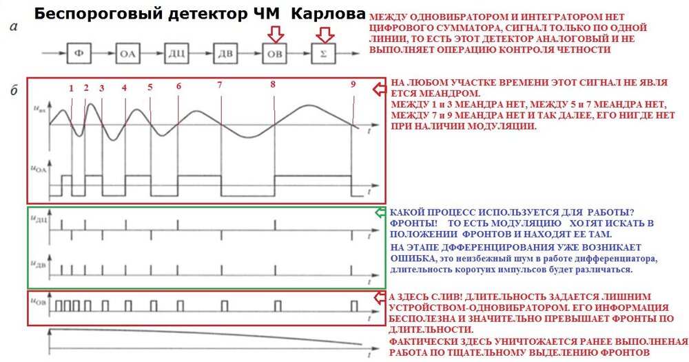 детектор Карлова_2.JPG