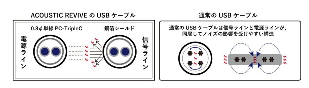 Acoustic Revive USB кабели.jpg